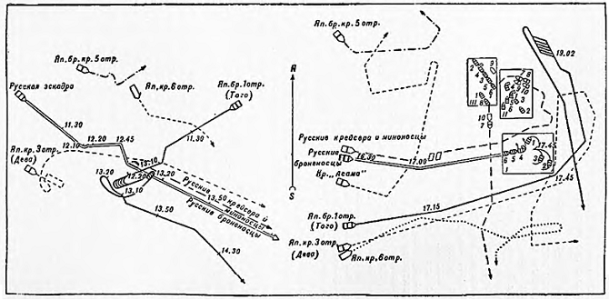 Рис. 16. Бой Порт-Артурской эскадры 28 июля 1904 г. (масштаб условный)