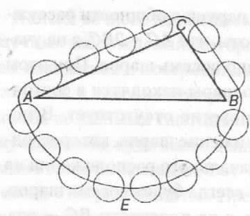 Стевин показал, что четырнадцать одинаковых шаров, соединенных однородным шпуром, так располагаются па треугольной раме ЛВС, что четыре шара, лежащие на наклонной плоскости АС рамы, и два шара, лежащие па плоскости СВ рамы, уравновешиваются восемью шарами па кривой АЕВ