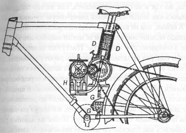 Вечный двигатель - велосипед