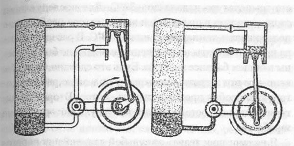 Рабочий цикл в устройстве, созданном профессором Гэмджи в 1880 году: давление газа приводит в движение поршень. Изобретатель предположил, что расширяющийся над поршнем газ затем сжижается и стекает в котел