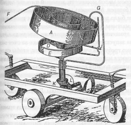 Рис. 45. Австрийский врач Алоиз Драш получил патент на этот загадочный вечный двигатель в декабре 1868 года.