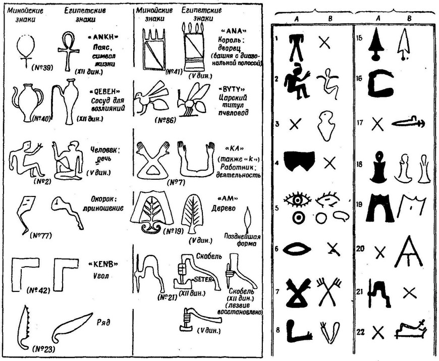 Расшифровать иероглифы. Расшифровка символов древнего Египта. Обозначение египетских иероглифов. Иероглифы древнего Египта расшифровка. Знаки иероглифического письма в древнем Египте.
