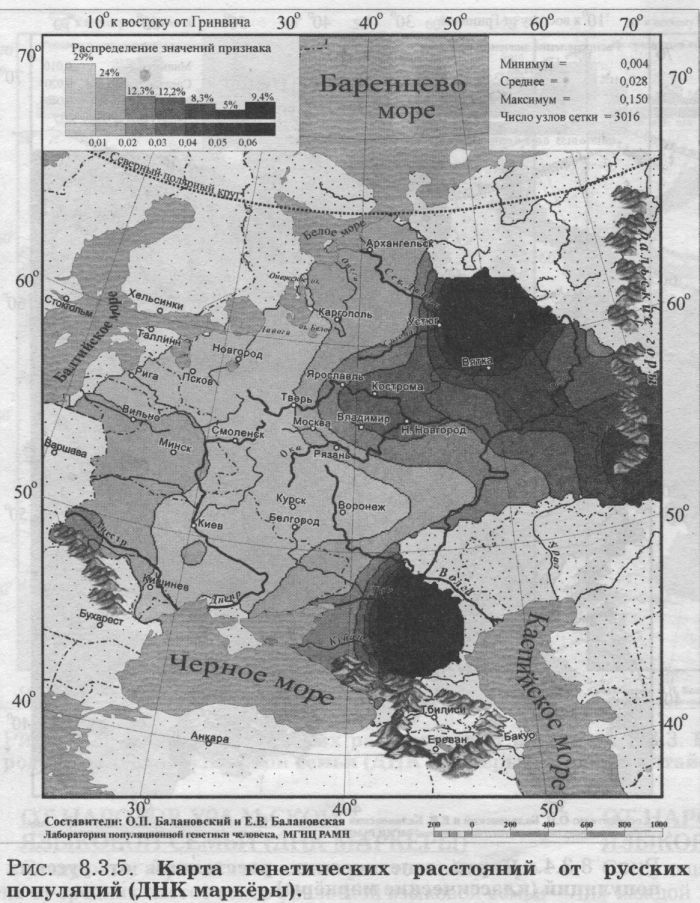 Рис. 8.3.5. Карта генетических расстояний от русских популяций (ДНК маркёры).