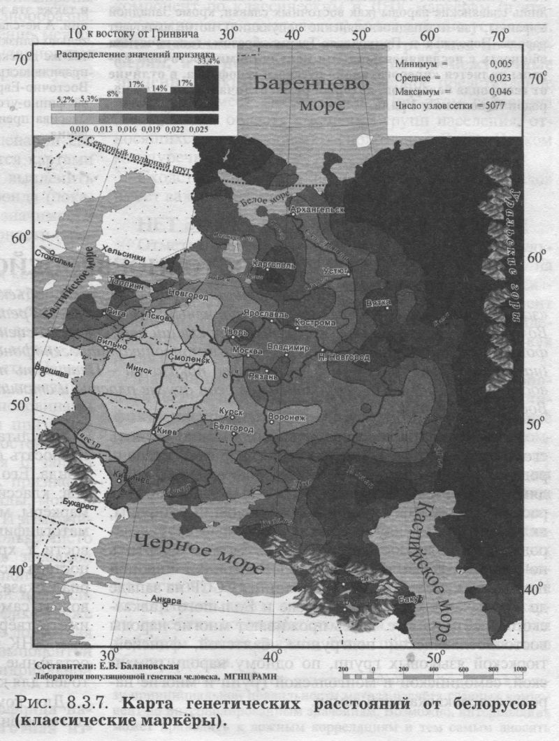 Рис. 8.3.7. Карта генетических расстояний от белорусов (классические маркёры).