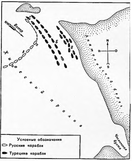 Рис. 5 Сражение в Хиосском  проливе  24 июня 1770 г.